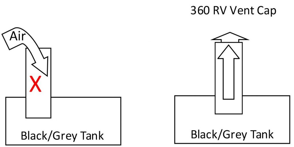 diagram of rv with and without vent cap