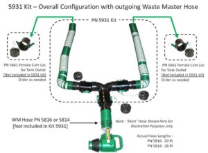 Waste Master 2 Outlet Sewer Hose Kit Diagram