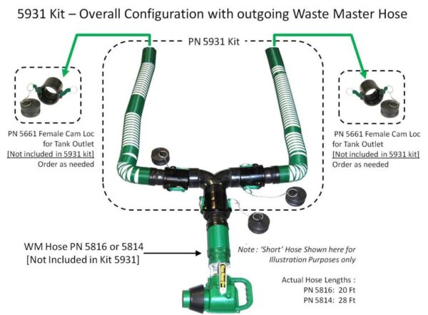 Waste Master 2 Outlet Sewer Hose Kit Diagram